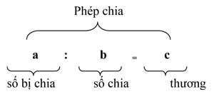 Tổng hợp những công thức Toán học lớp 4 và 5