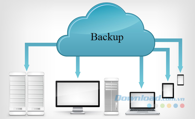 Sao lưu lại ảnh