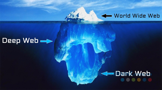 Deep Web