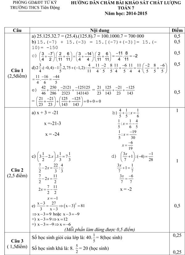 Đề thi khảo sát chất lượng đầu năm môn Toán lớp 7 trường THCS Tiên Động, Hải Dương năm học 2017 - 2018