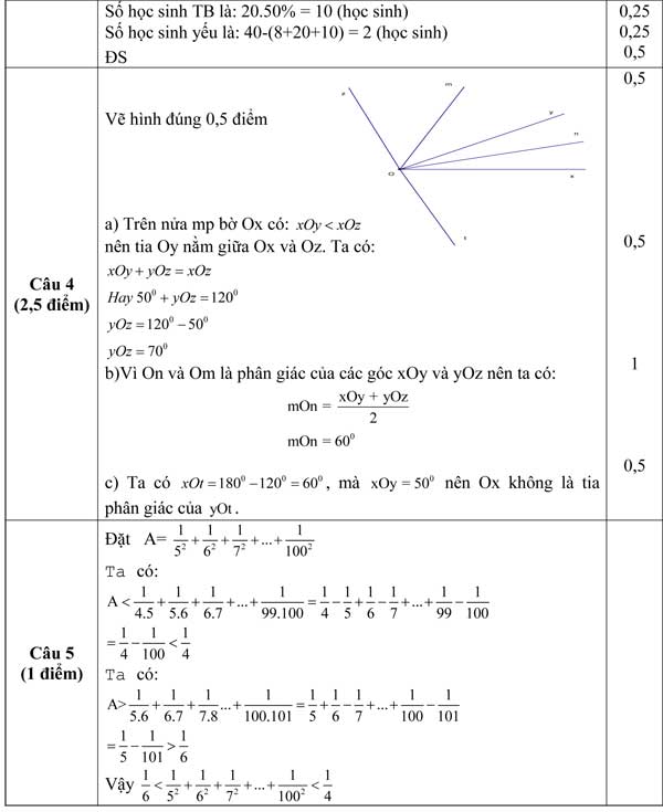 Đề thi khảo sát chất lượng đầu năm môn Toán lớp 7 trường THCS Tiên Động, Hải Dương năm học 2017 - 2018