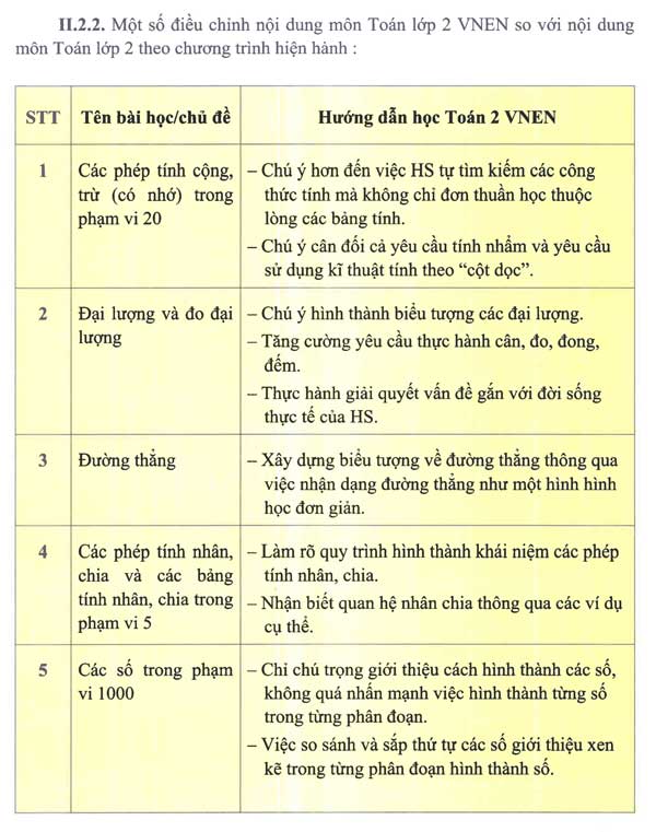 hướng dẫn dạy môn Toán lớp 2 theo chương trình VNEN