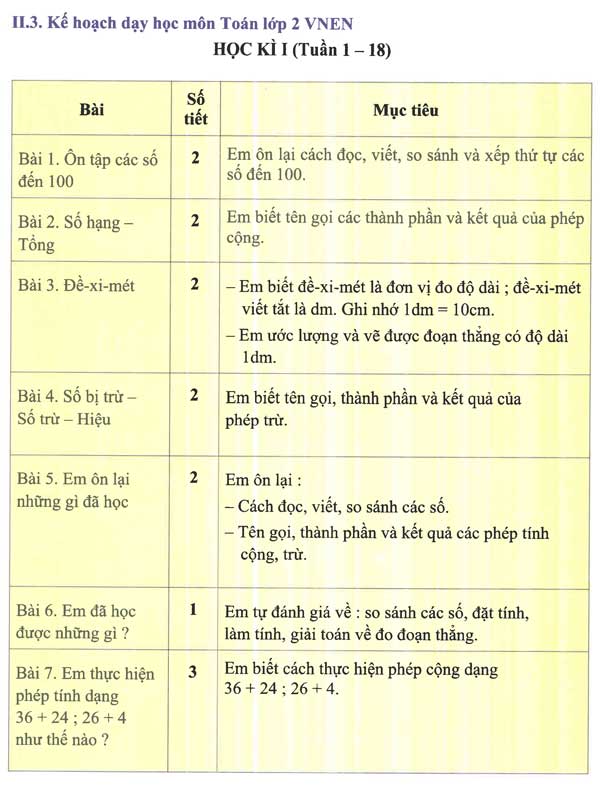 hướng dẫn dạy môn Toán lớp 2 theo chương trình VNEN