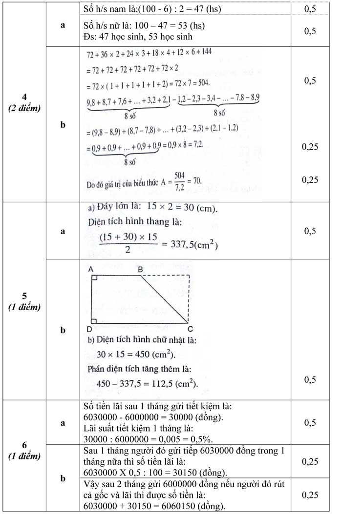 Đề thi khảo sát chất lượng đầu năm môn Toán lớp 6