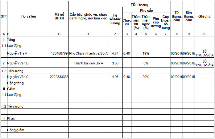 Mẫu D02-TS: Danh sách lao động tham gia BHXH, BHYT