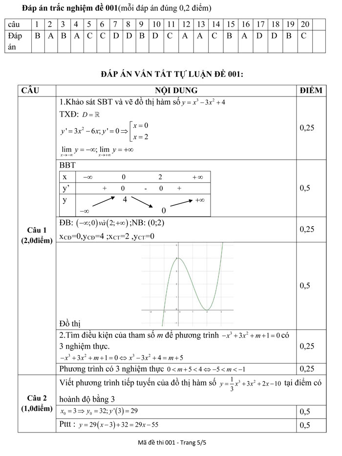 Đề kiểm tra khảo sát môn Toán lớp 12