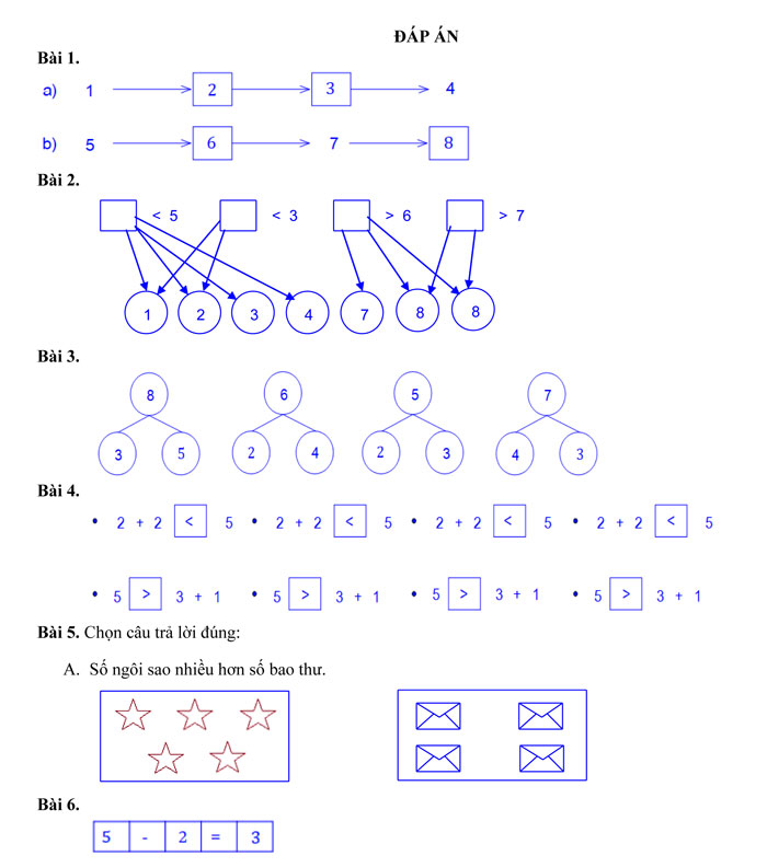 Bộ đề thi học kì 1 môn Toán lớp 1