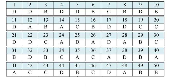 Đề thi thử THPT Quốc gia 2018 môn Toán – Đoàn Trí Dũng lần 2
