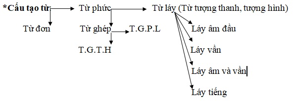 Giáo án bồi dưỡng học sinh giỏi môn Tiếng Việt lớp 4 - 5