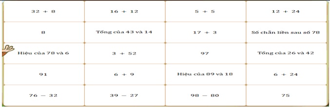 Đề thi Violympic Toán lớp 2 vòng 3 năm 2017 - 2018