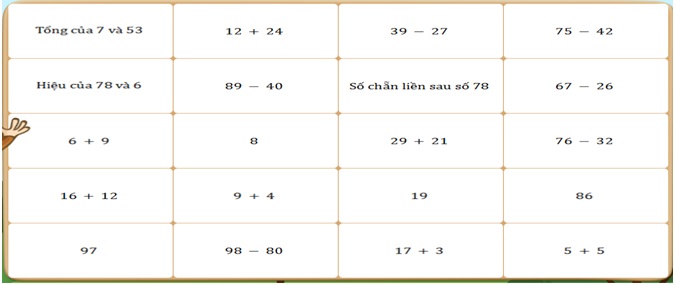 Đề thi Violympic Toán lớp 2 vòng 3 năm 2017 - 2018