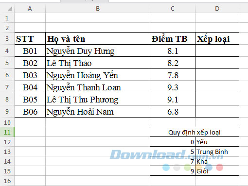 Hàm VLOOKUP: Hàm tìm kiếm trong Excel từ bảng dữ liệu cho trước