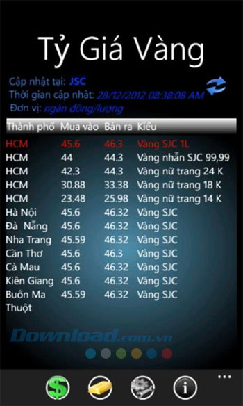 Tỷ giá Vàng