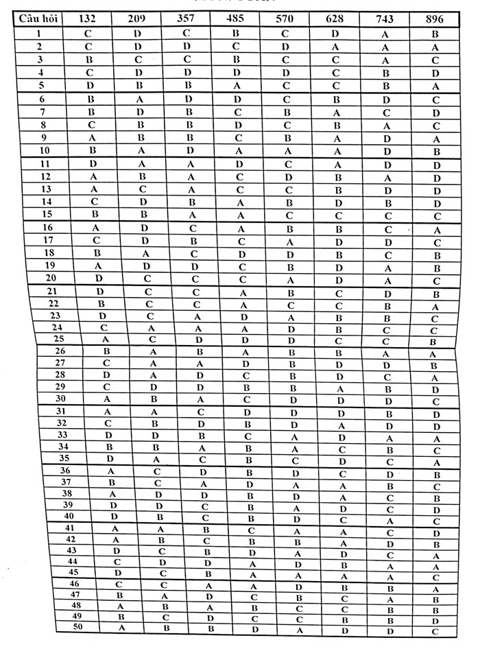 Đề thi thử THPT Quốc gia 2018 môn Toán