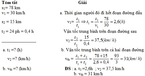 đề kiểm tra 1 tiết học kì 1 môn Vật lý lớp 8