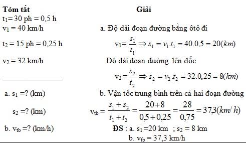 Đề kiểm tra 1 tiết học kì 1 môn Vật lý lớp 8