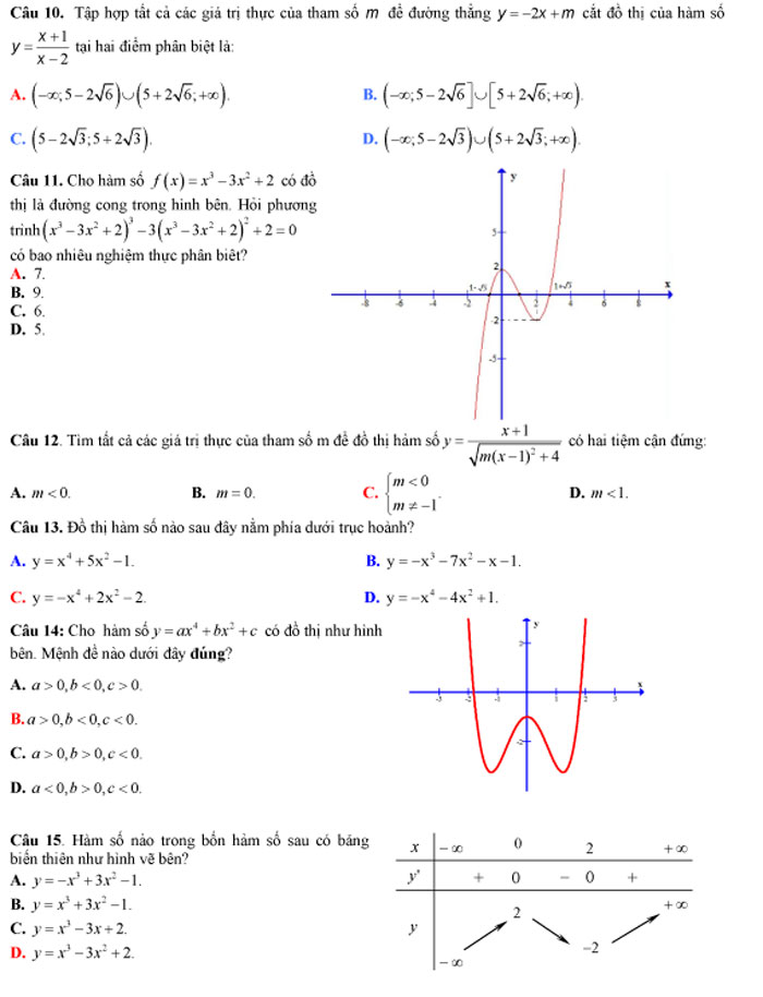 Đề thi thử THPT Quốc gia 2018 môn Toán