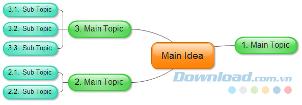 Xuất sơ đồ tư duy Edraw Mind Map ra MS Office