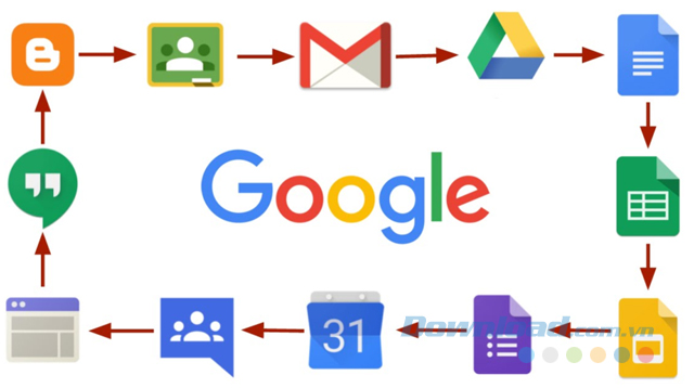 Gmail có sẵn bộ công cụ năng suất mạnh mẽ