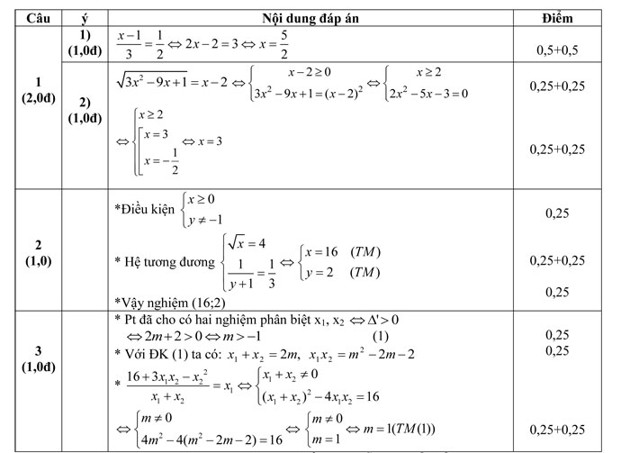 Đề kiểm tra 1 tiết Chương III Đại số lớp 10 