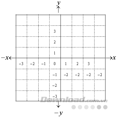 mặt phẳng Cartesian