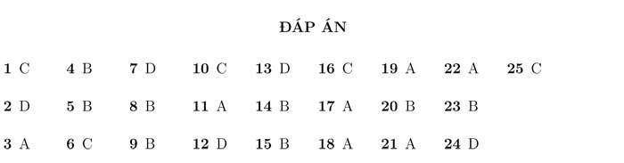 Đề kiểm tra học kỳ 1 môn Toán 12