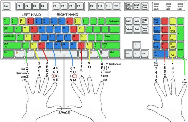 Ghi nhớ vị trí các phím