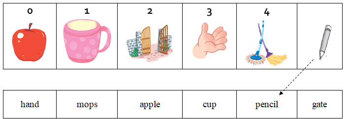 Đề thi học kì 1 môn Tiếng Anh lớp 1
