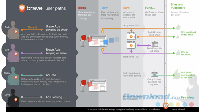 Trình duyệt Brave