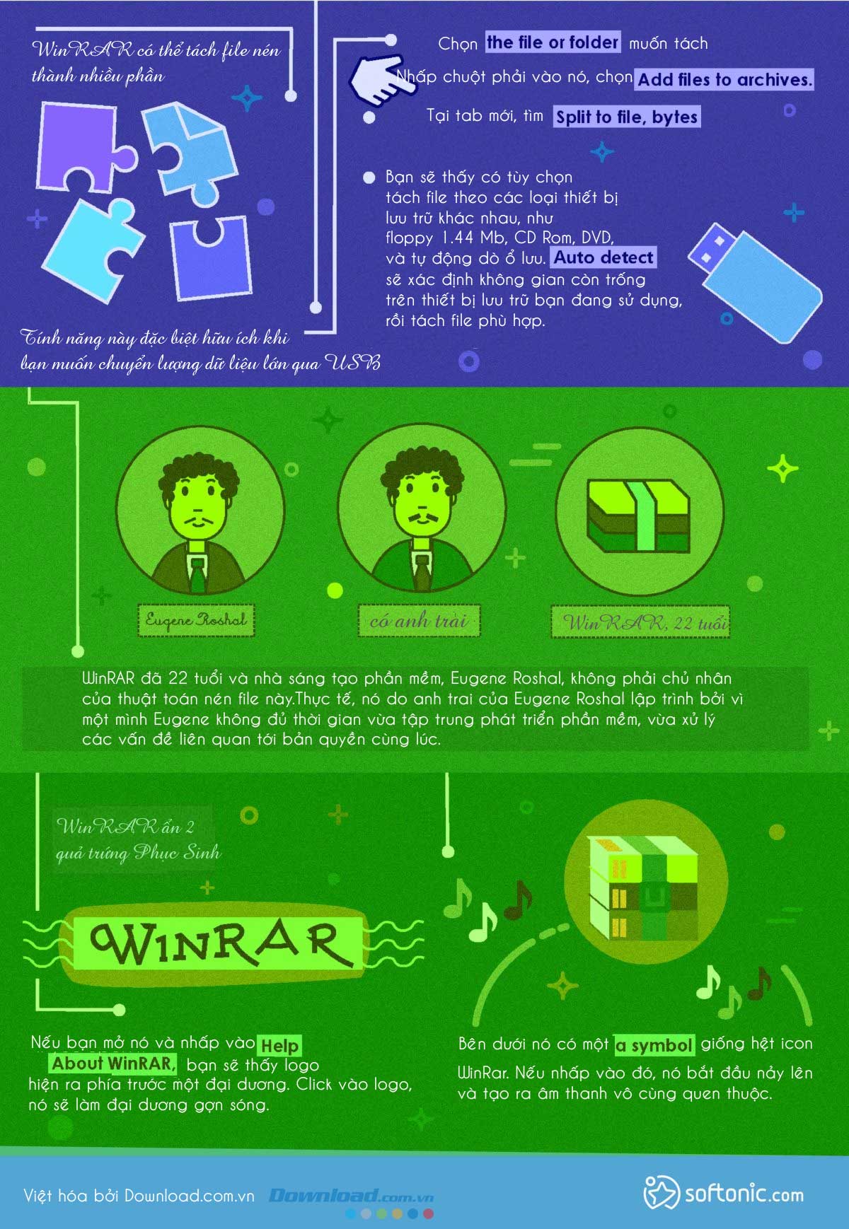 winrar đã 22 tuổi