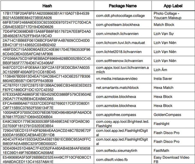 Danh sách ứng dụng giả mạo