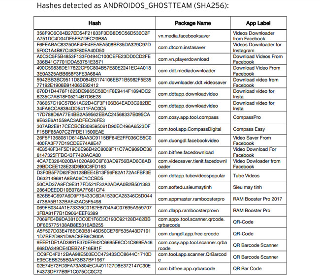 Danh sách ứng dụng 