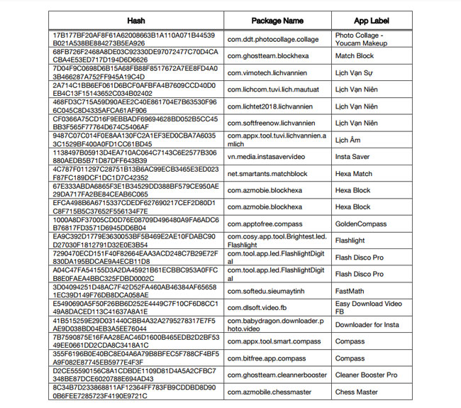 Danh sách ứng dụng 