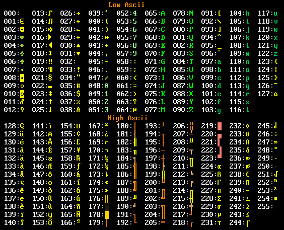 Bảng mã ASCII Cách gõ ký tự đặc biệt trên bàn phím