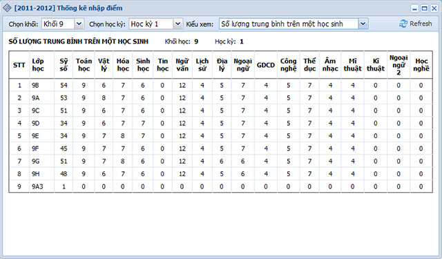 Xem thống kê nhập điểm tổng hợp