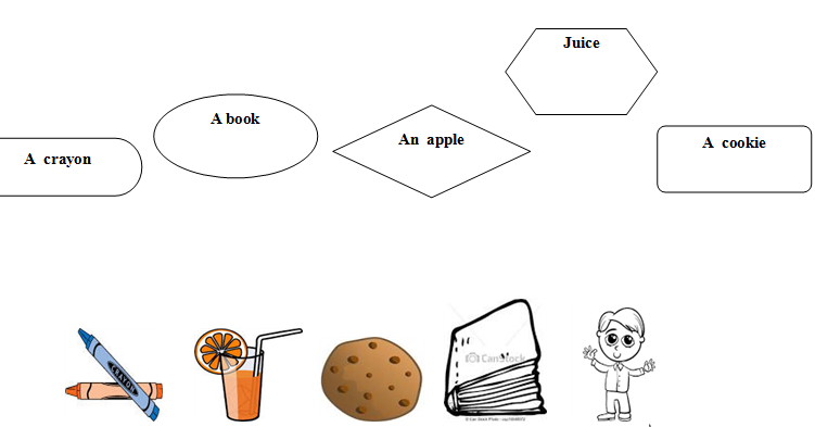 Bài tập từ vựng tiếng Anh lớp 1