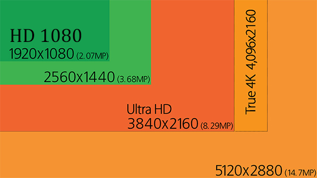 Các thông số của độ phân giải màn hình máy tính