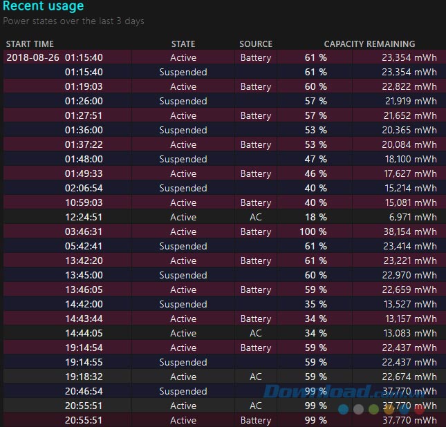 Thông tin kiểm tra