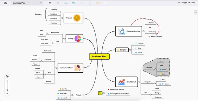 App hỗ trợ vẽ mindmap