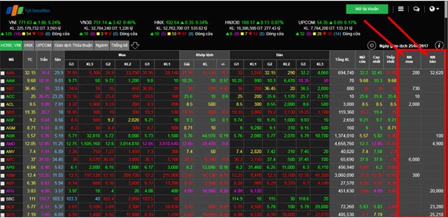 Xem bảng giá chứng khoán