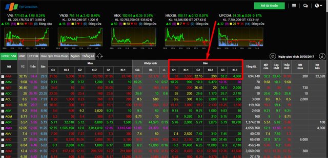 Xem bảng giá chứng khoán