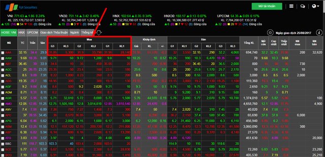 Xem bảng giá chứng khoán