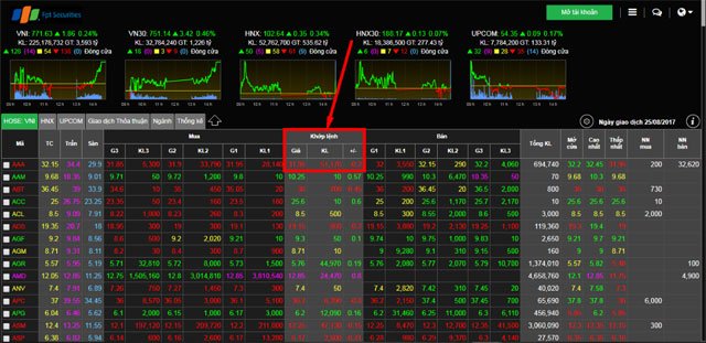 Xem bảng giá chứng khoán