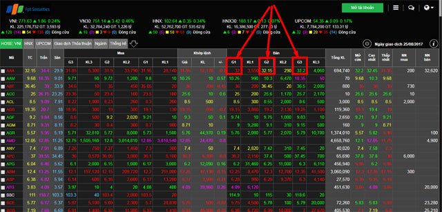 Xem bảng giá chứng khoán