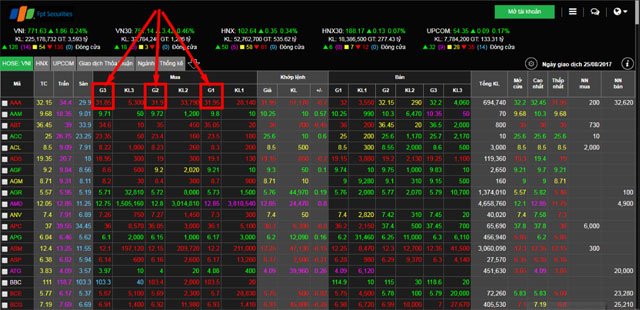 Xem bảng giá chứng khoán