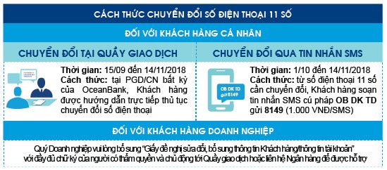 Ngân hàng Oceabank