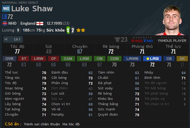 Luke Shaw NHD