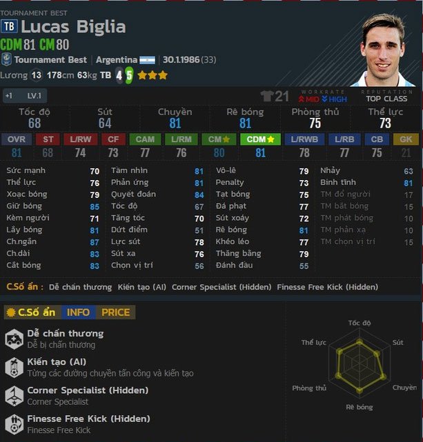 Lucas Biglia (TB)