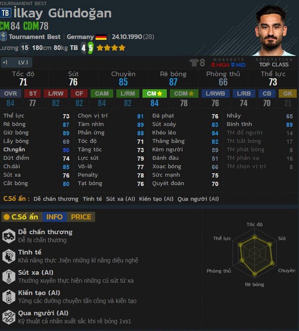 Ilkay Gundogan (TB)