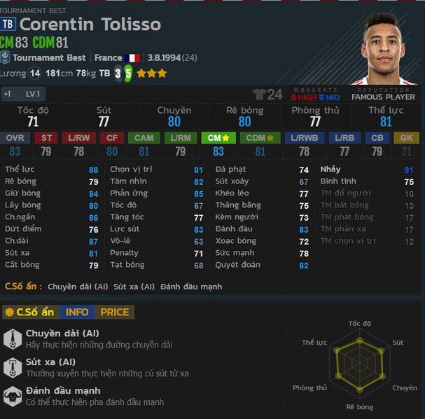 Corentin Tolisso (TB)